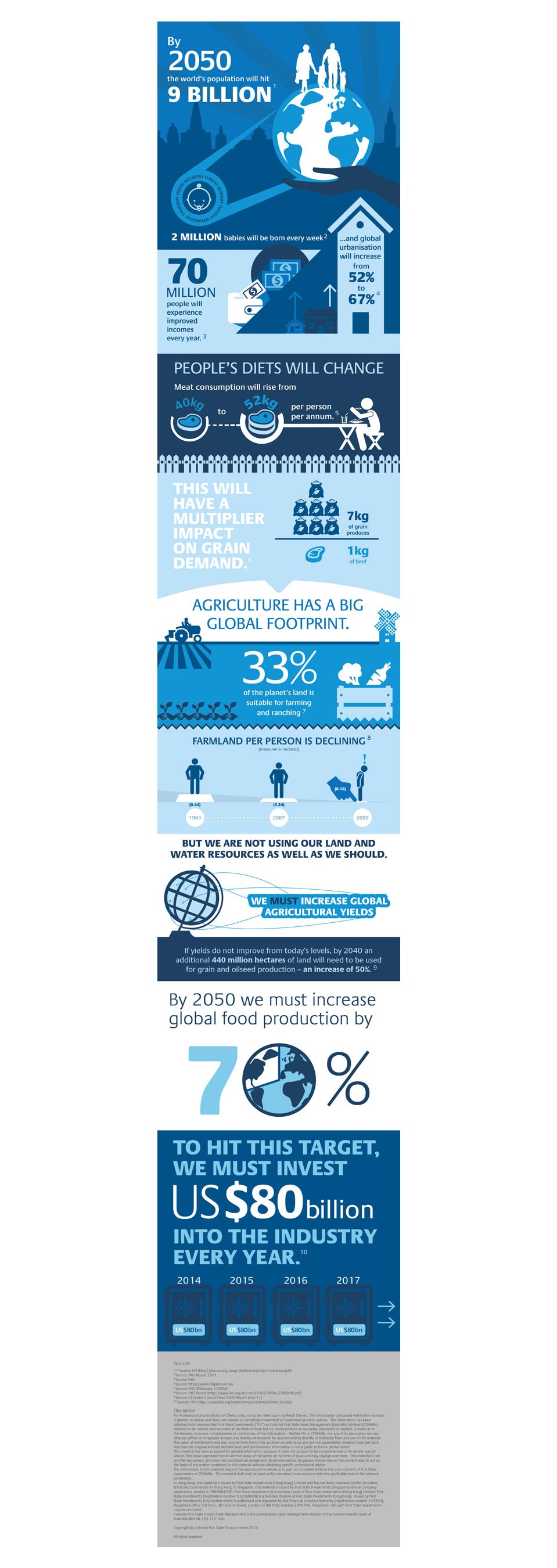 Agribusiness-infographic