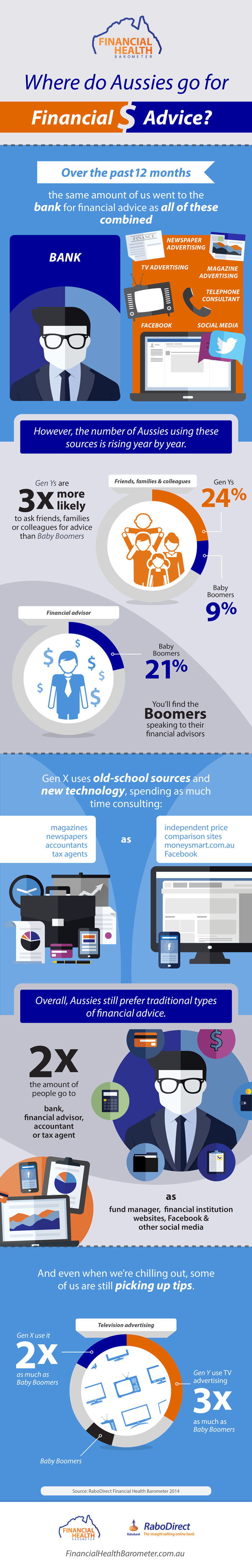 RaboDirect-Infographic